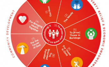 The eight categories of people eligible for Zakat. Image: National Zakat Foundation